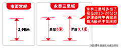 高楼野好、空气清爽